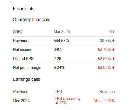 Happiest Minds Quarterly Financials