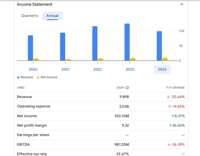 Hondapower Financials Statement