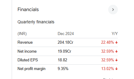 Hondapower Quarterly Financials