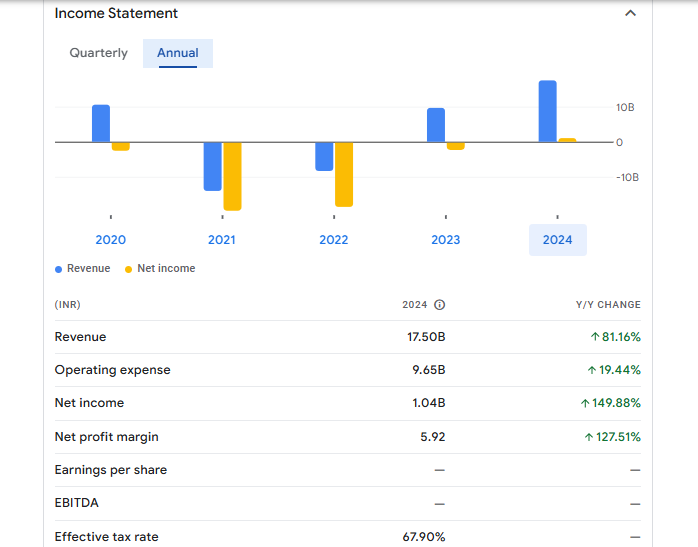 IFCI Financials Statement