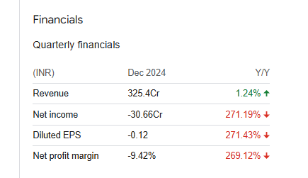 IFCI Quarterly Financials