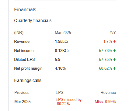 IOC Quarterly Financials