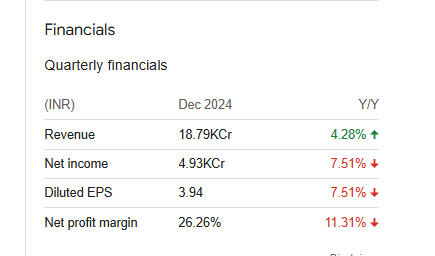 ITC Quarterly Financials