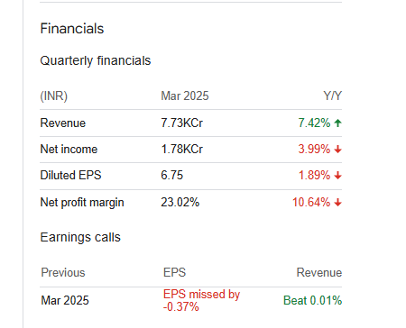 Indus Towers Quarterly Financials