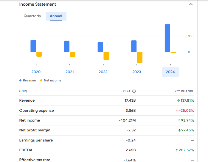 Inoc Wind Financials Statement
