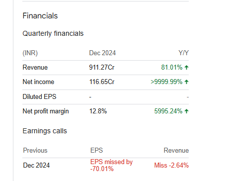 Inoc Wind Quarterly Financials