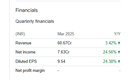 International Travel House Quarterly Financials