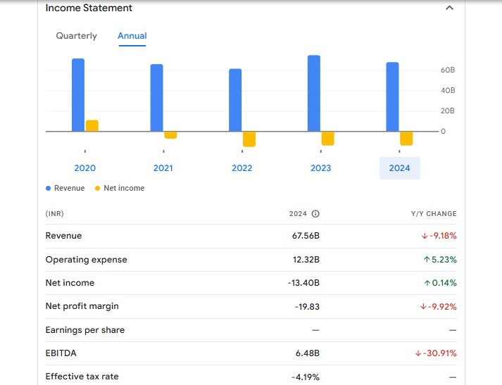 JP Associates Financials Statement