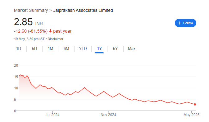 JP Associates Share Price Chart