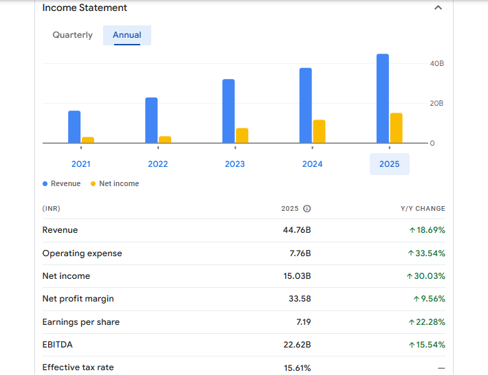 JSW Infra Financials Statement