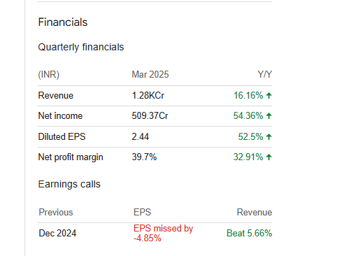 JSW Infra Quarterly Financials