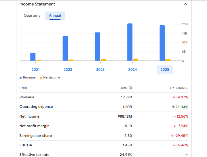 JTL Industries Financials Statement