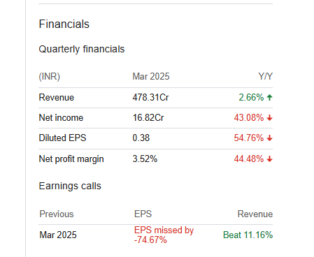 JTL Industries Quarterly Financials