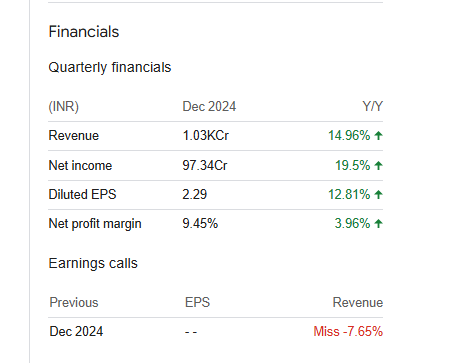 Jupiter Wagons Quarterly Financials