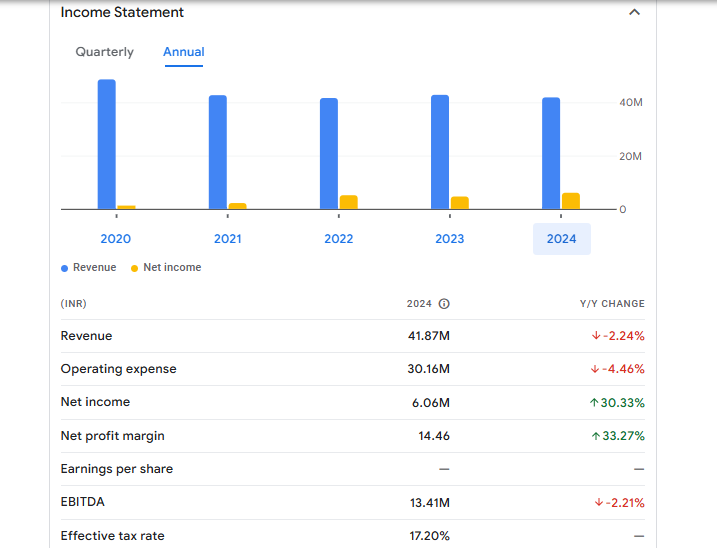 Karnimata Cold Financials Statement