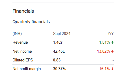 Karnimata Cold Quarterly Financials