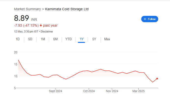 Karnimata Cold Share Price Chart