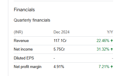 Keltech Energies Quarterly Financials