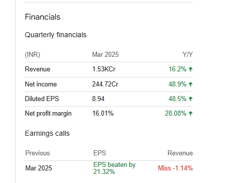 Kpit Quarterly Financials