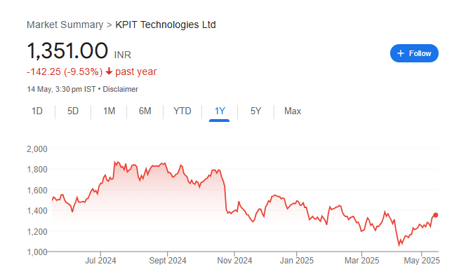 Kpit Share Price Chart