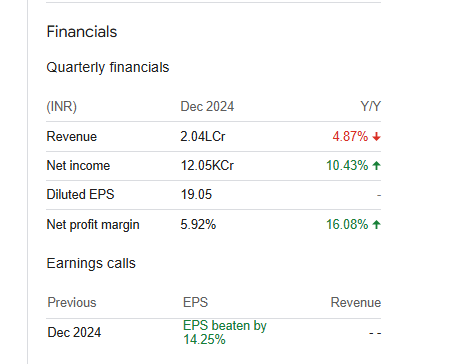 LIC Quarterly Financials