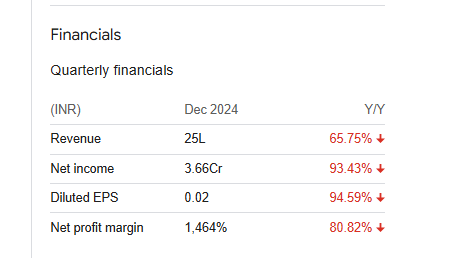 MMTC Quarterly Financials