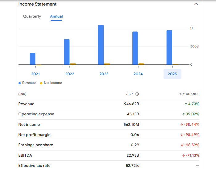 MRPL Financials Statement