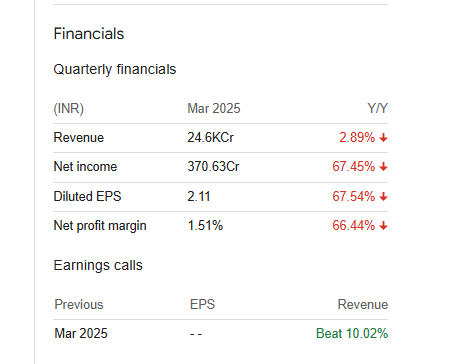 MRPL Quarterly Financials