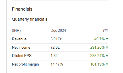 Maestros Electronics Quarterly Financials