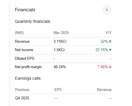 Maharashtra Bank Quarterly Financials