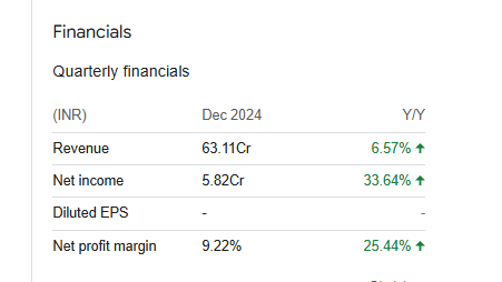 Menon Pistons Quarterly Financials