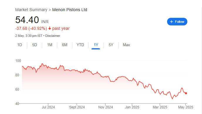 Menon Pistons Share Price Chart