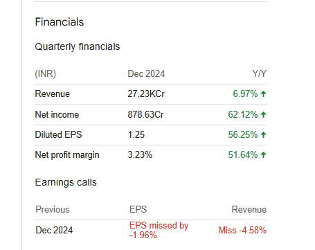 Motherson Sumi Quarterly Financials