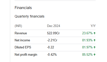 Munjal Auto Quarterly Financials