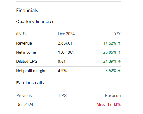 NBCC Quarterly Financials