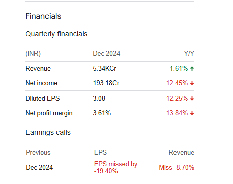 NCC Quarterly Financials