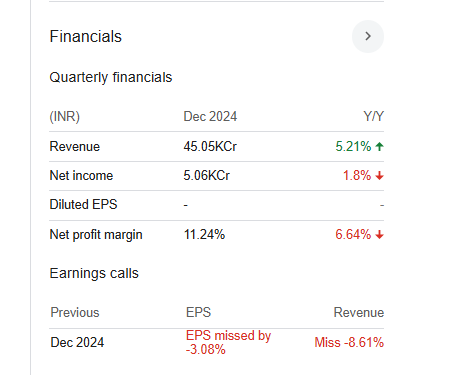 NTPC Quarterly Financials