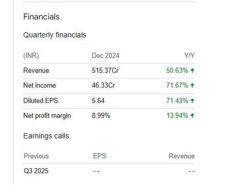 Olectra Greentech Quarterly Financials