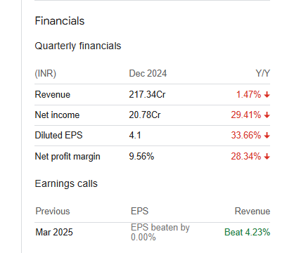 Orchid Pharma Quarterly Financials
