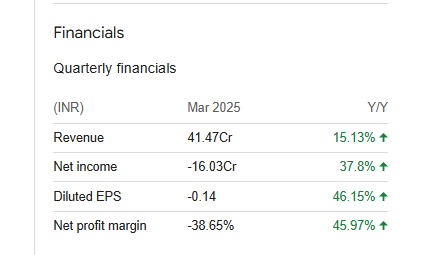 Orient Green Power Quarterly Financials