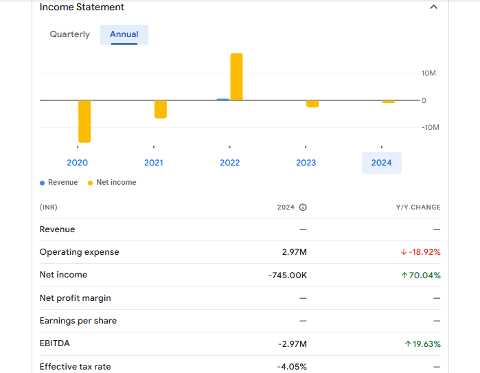 Oscar Global Financials Statement
