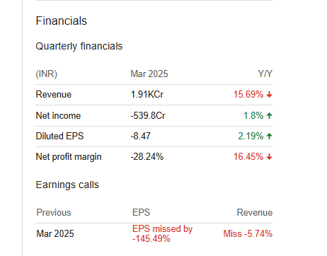 Paytm Quarterly Financials