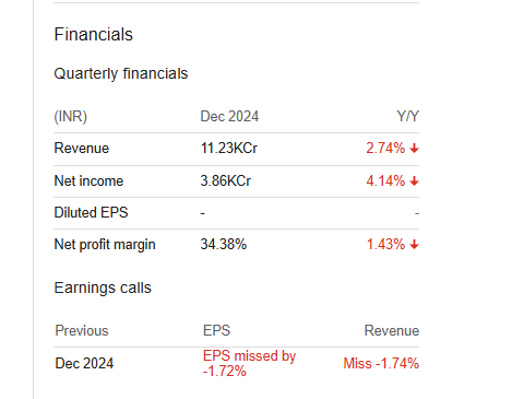 Power Grid Quarterly Financials