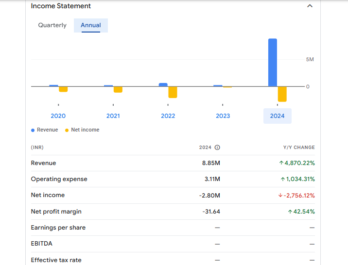 Premium Capital Financials Statement