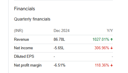 Premium Capital Quarterly Financials