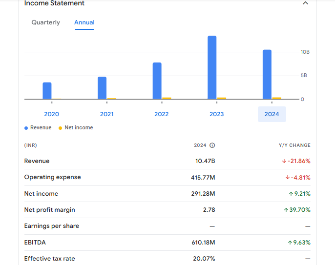 RAMA Steel Financials Statement