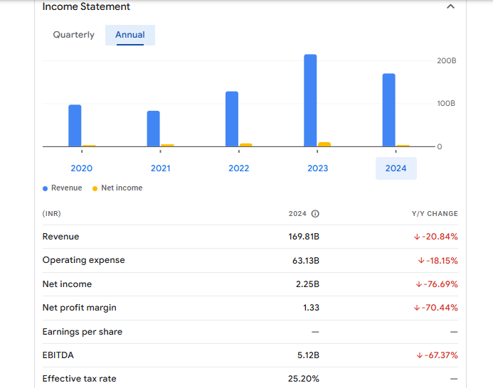 RCF Financials Statement