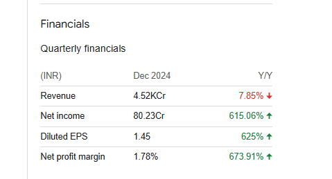 RCF Quarterly Financials