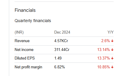 RVNL Quarterly Financials