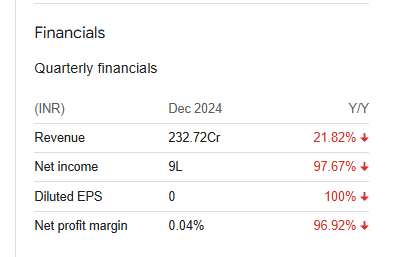 Rajnandini Metal Quarterly Financials